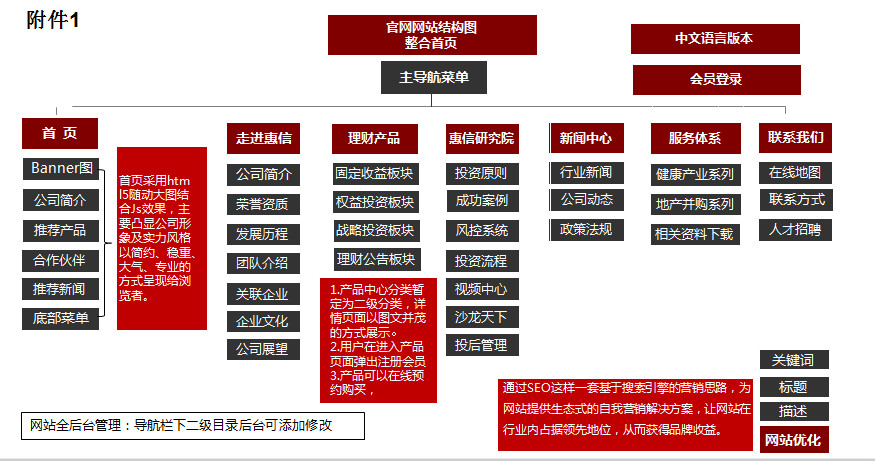 前海惠信企业网站建设图
